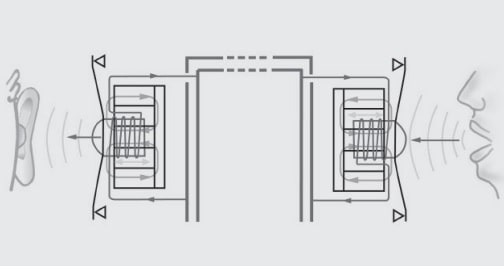 Dynamic receiver capsules for powerless telephony