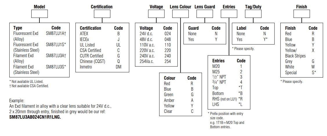 Eaton MEDC SM87 LU1 LU3 - Ordering Requirements