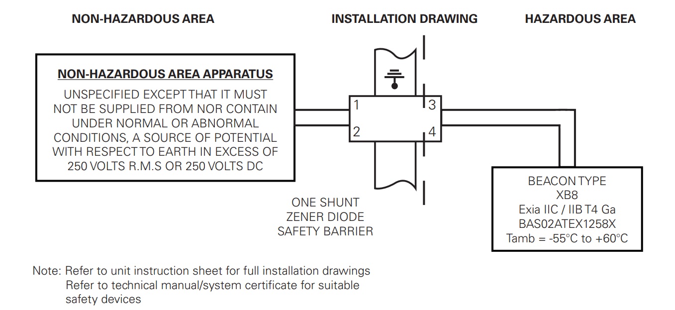 Eaton MEDC XB8 - Installation Drawing