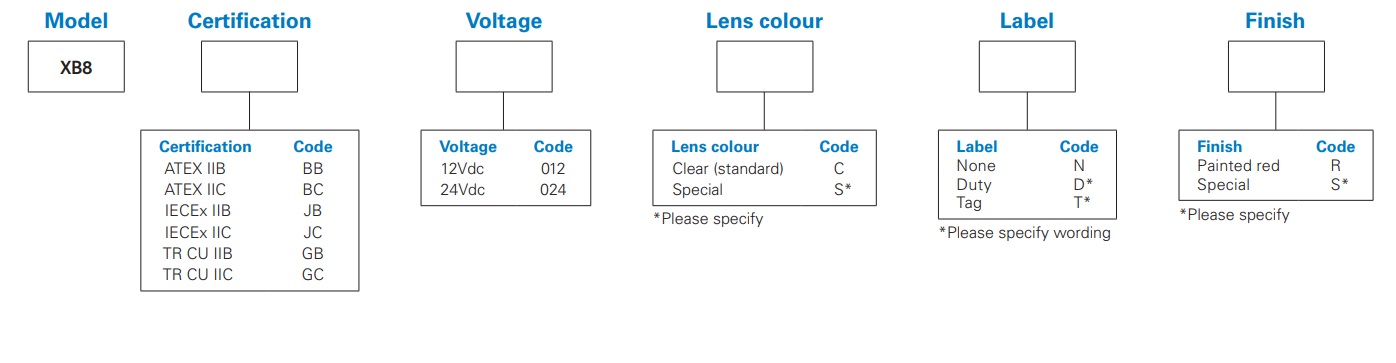 Eaton MEDC XB8 - Ordering Requirements