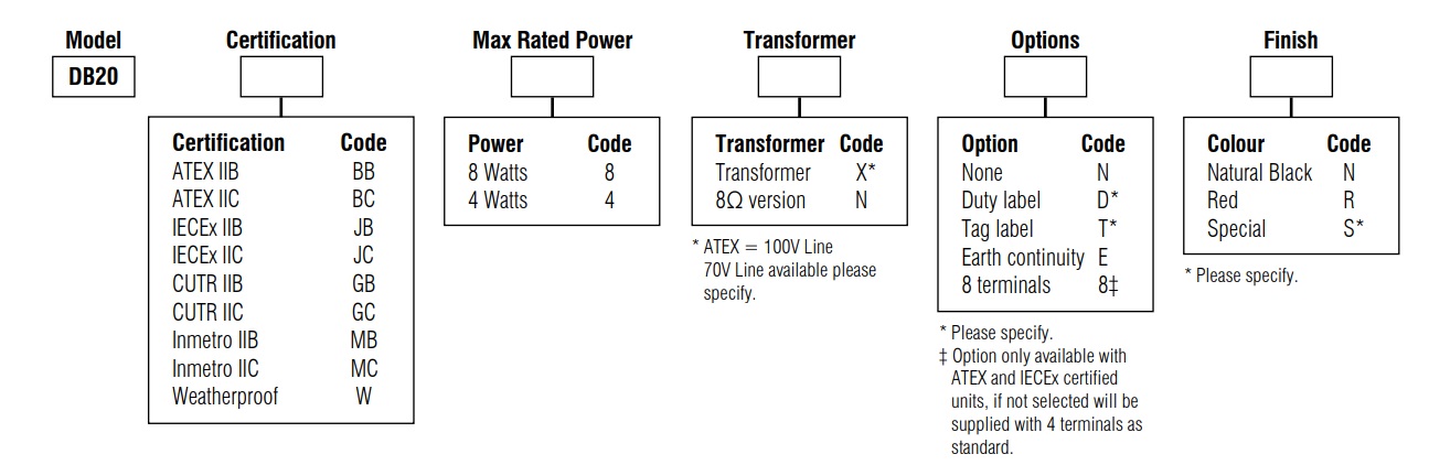 Eaton DB20 - Ordering Requirements