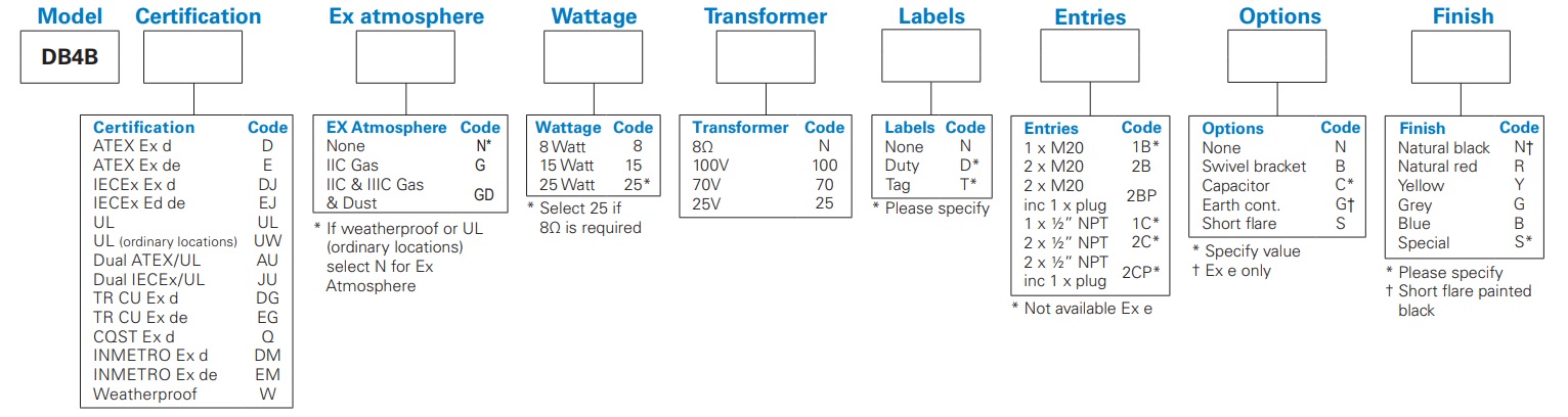 Eaton DB4B - Ordering Requirements