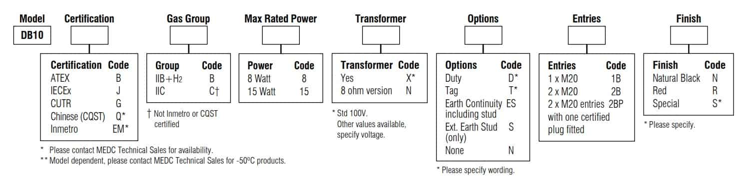 Eaton MEDC DB10 - Ordering Requirements