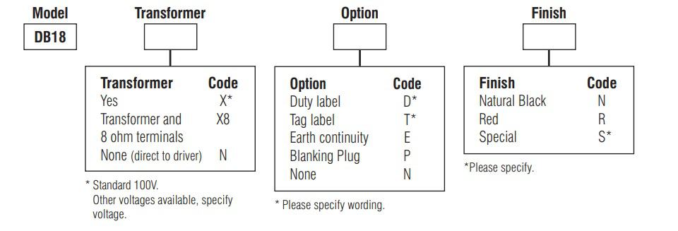 Eaton MEDC DB18 - Ordering Requirements