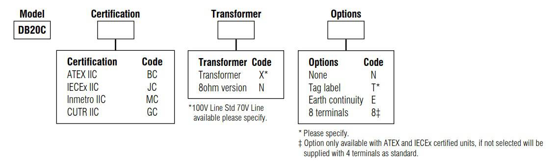 Eaton MEDC DB20C - Ordering Requirements