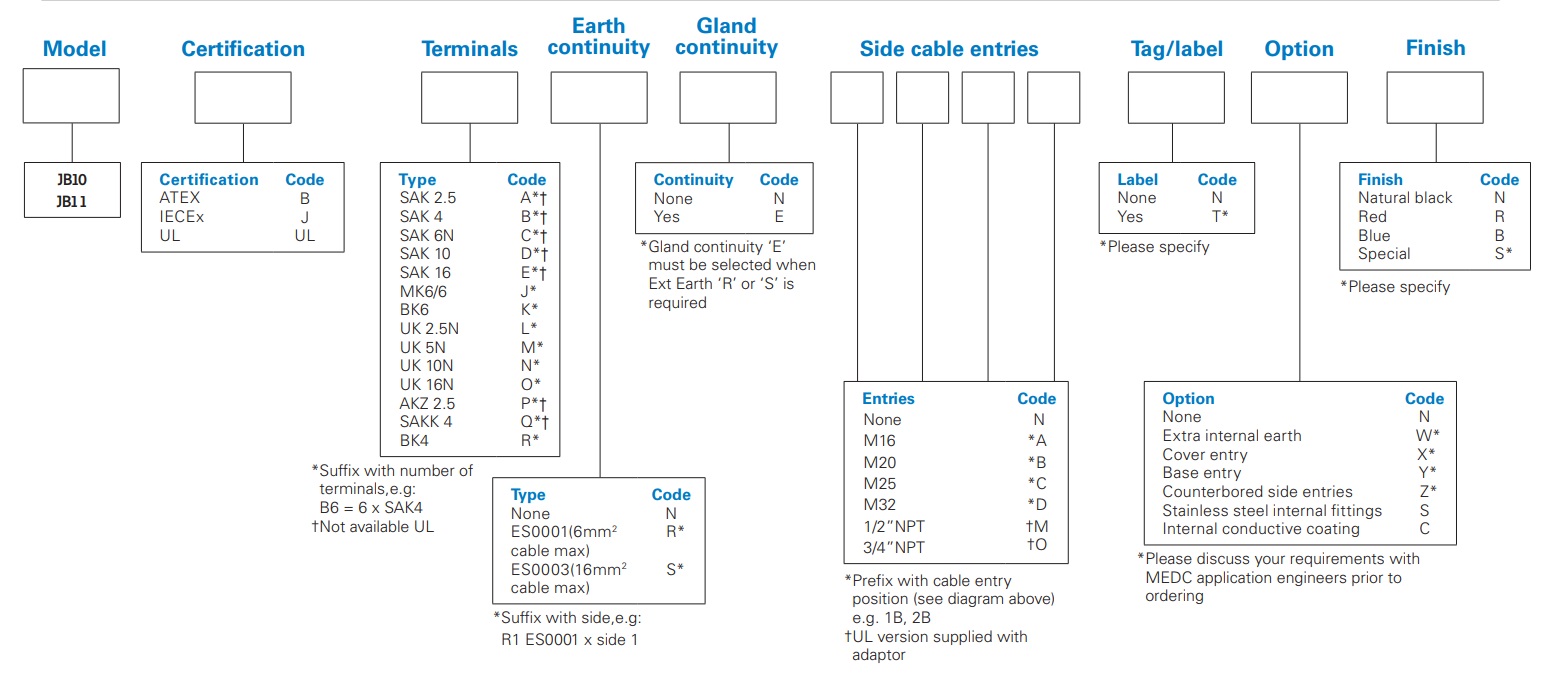 Eaton MEDC JB10 & JB11 - Ordering Requirements