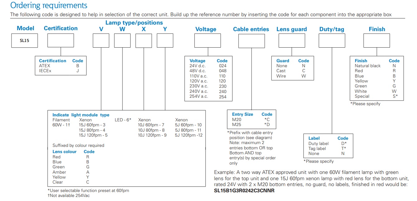 Eaton MEDC SL15 - Ordering Requirements