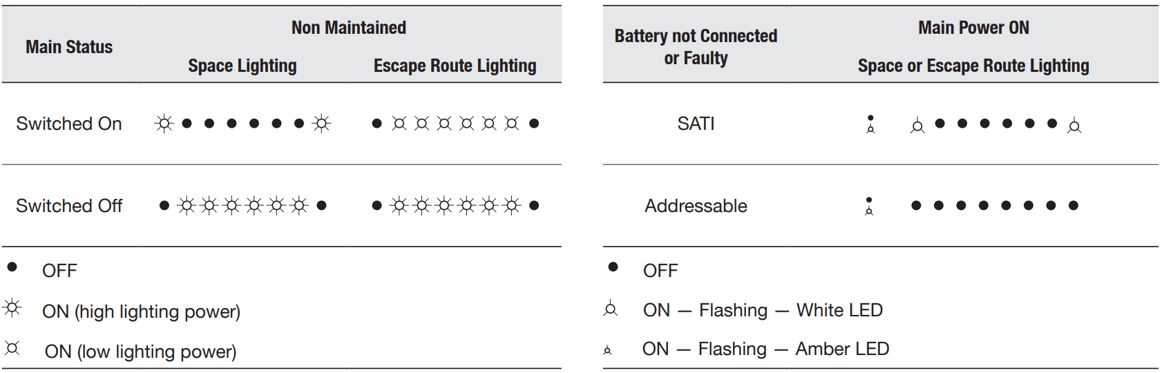 ATX FNES LED Indicator Display Diagram
