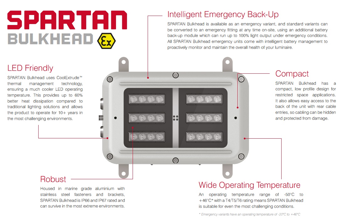 Zone 1 Bulkhead Light ATEX