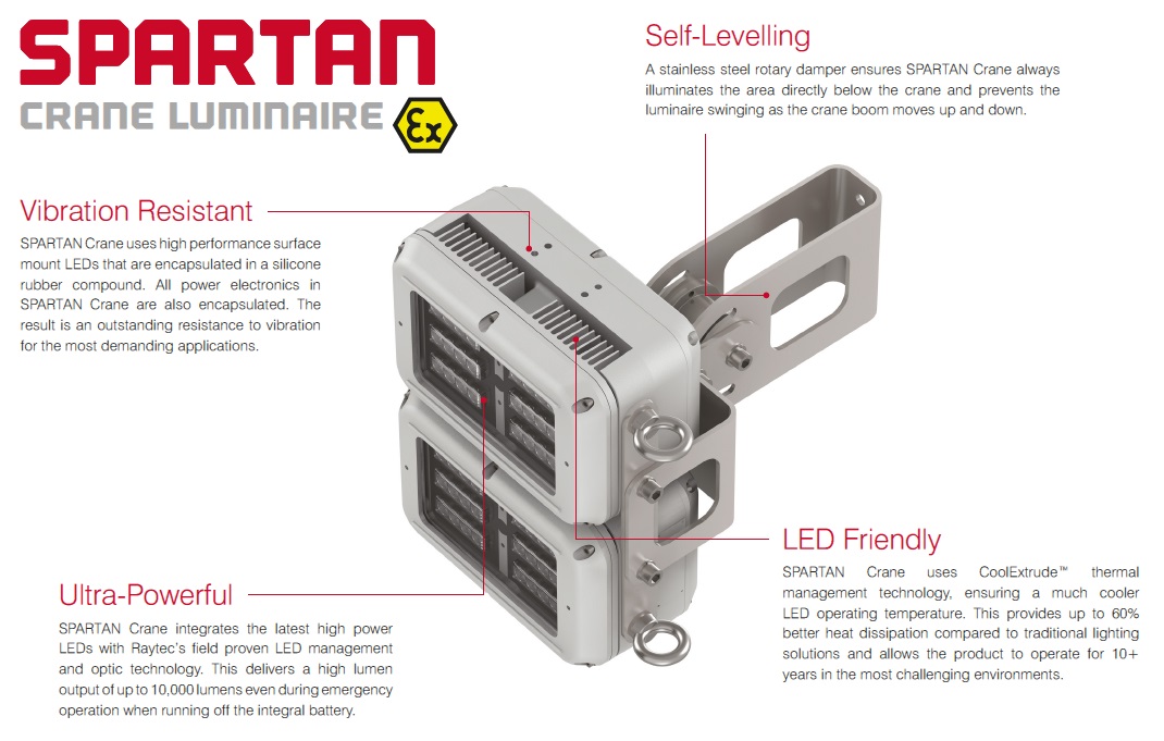 Zone 1 Crane Floodlight ATEX