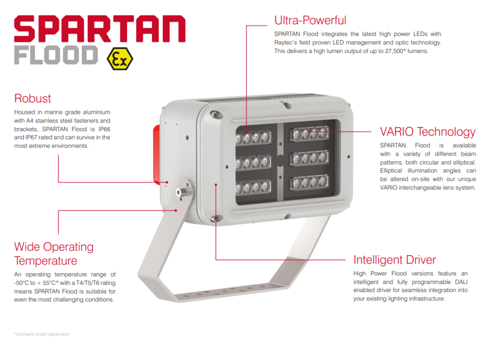 Zone 1 Floodlights ATEX 