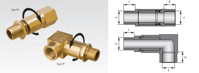 Raxton Exd/Exe Swivel Adaptors 