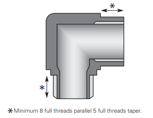 Raxton Right Angle Adaptors diagram