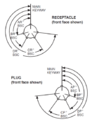 Hazardous Area Connectors | Amphe-EX Series | Standard Insert Alternate Positioning