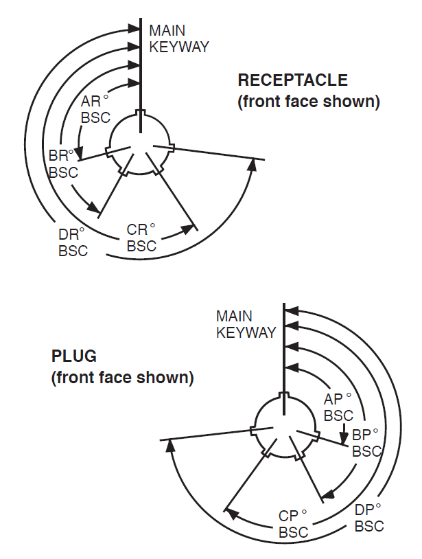 Amphenol Hazardous Area Connectors Alternate Positioning