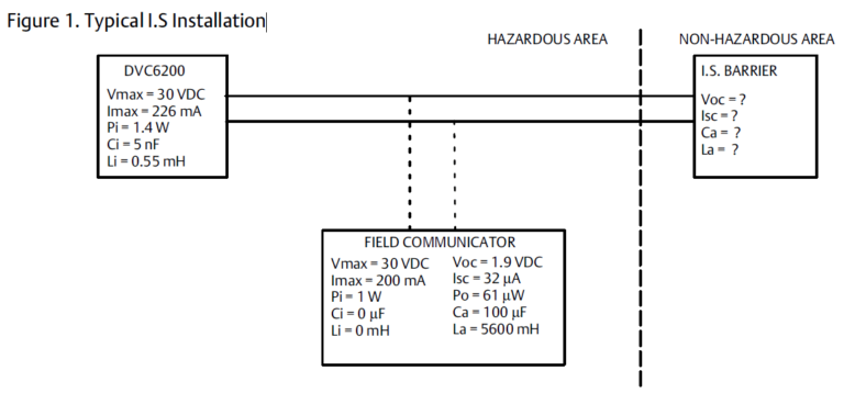 Hazardous Area Classifications Protections | Class Division Group | Zones