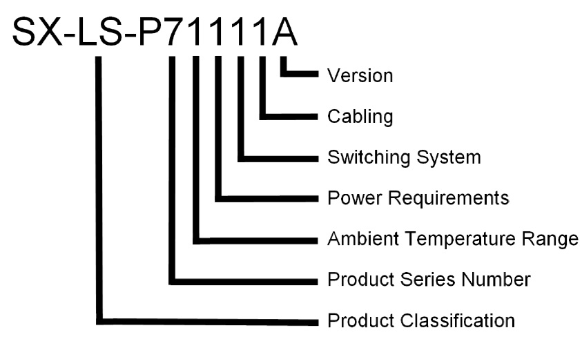 Product Key
