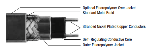Trace Heating Cables | Nelson HLT Cross Section