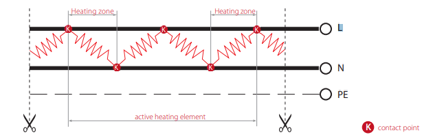 Process Heating Cables | How Eltherm ELP/PFA Heater Cables Function Process Heating Cables | How Eltherm ELP/PFA Heater Cables Function