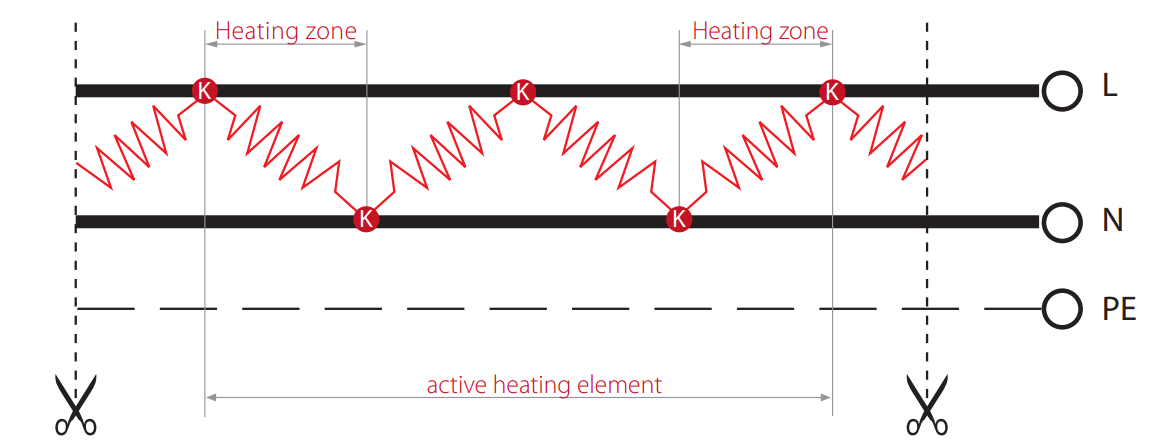 How Eltherm ELP/PFA Heater Cables Function
