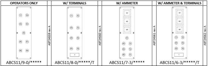abcs11 grp control stations