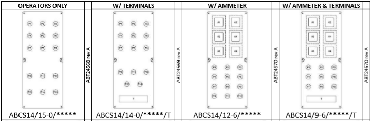 abcs14 grp control stations