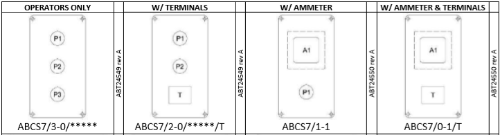 abcs7 grp control stations