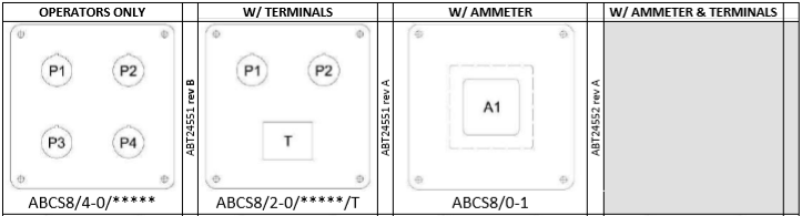 abcs8 grp control stations