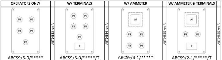 abcs9 grp control stations