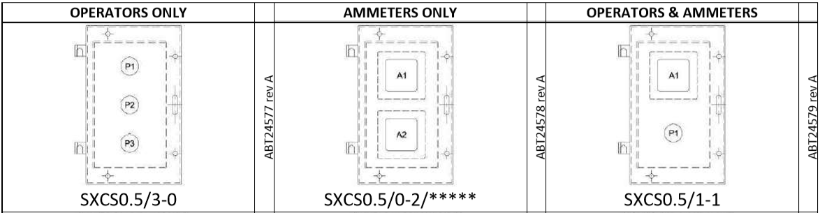 sxcs0.5 stainless steel control stations