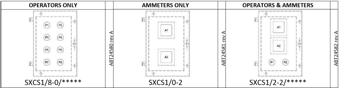 sxcs1 stainless steel control stations