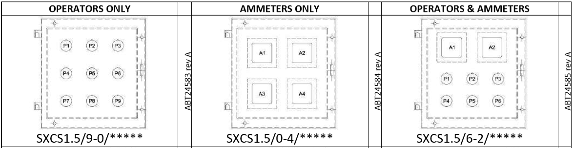 sxcs1.5 stainless steel control stations