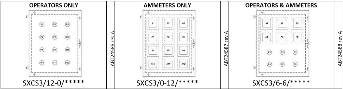 sxcs3 stainless steel control stations