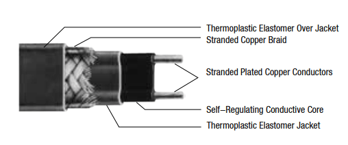 Trace Heating Cables | Process Temperature Maintenance Cable | Nelson Heat Trace CLT