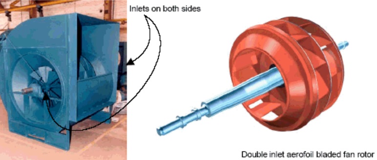 DIDW Centrifugal