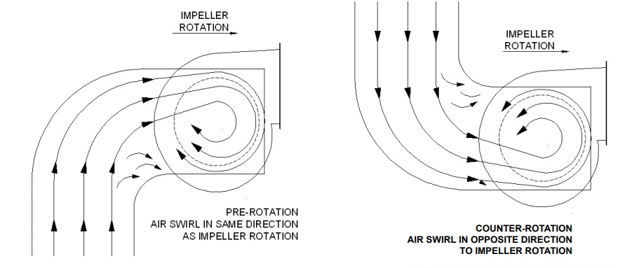 Fan Inlet Swirl