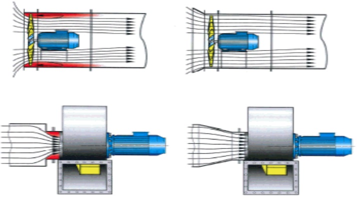 Fan Installations