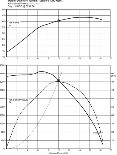 Fan Static Efficiency