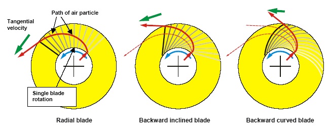 Principles Of Operation