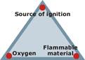 The Fire Triangle