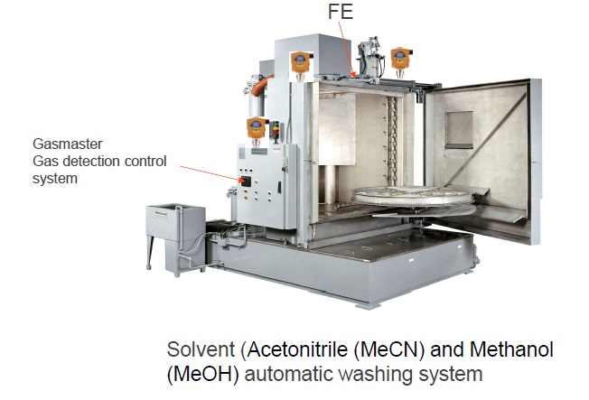 Typical Application (Automated Washing System for Pharmaceutical use)