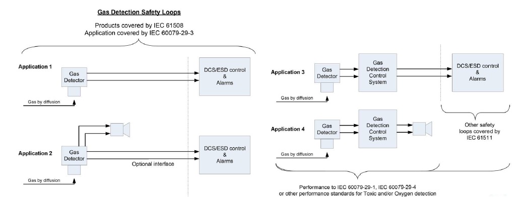 Typical Applications