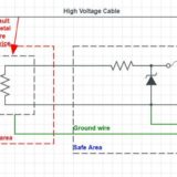 The Importance of Grounding of Intrinsically Safe Devices in Hazardous Areas