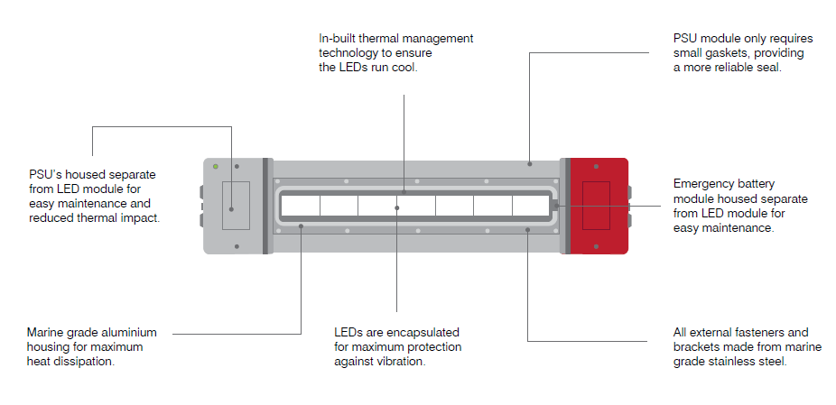 Bespoke Housing Features (based on SPARTAN Linear WL84)