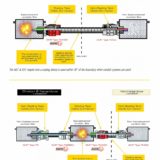 Hazardous Locations Cable Glands (IECEx, ATEX and North American)