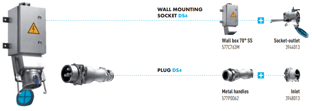 Marechal DS4 Decontactors | Typical Configuration
