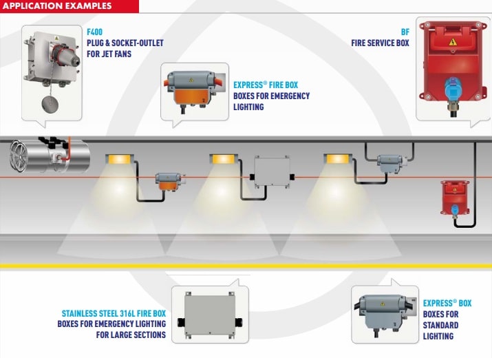 Tunnel Application Examples