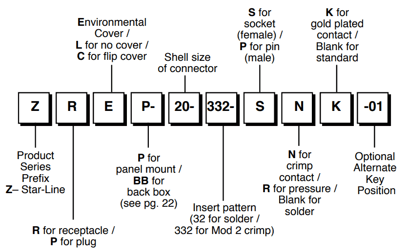 Code Logic | Amphenol Star-Line Series Fixed Connectors