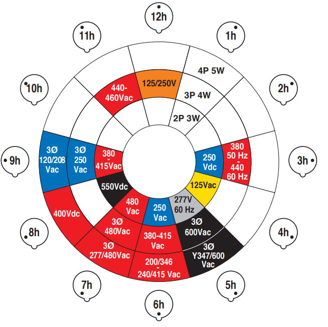 Amphenol Amphe-309 Clocking Positions