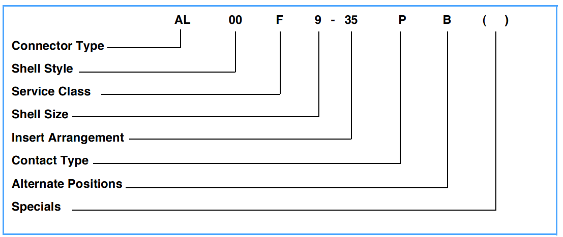 Amphe-Lite Connectors | Code Logic